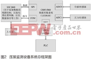 ucos ii在基于c8051f060的壓裝監測設備數據采集系統中的應用