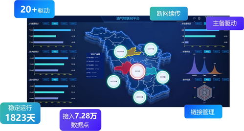 數據驅動，萬物智聯 AirIoT數據采集引擎的硬核應用實踐