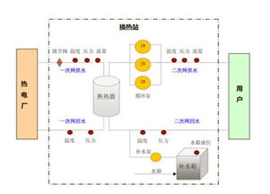 基于物聯網的城市熱網換熱站遠程無線數據采集與監控系統——數據采集方案探析